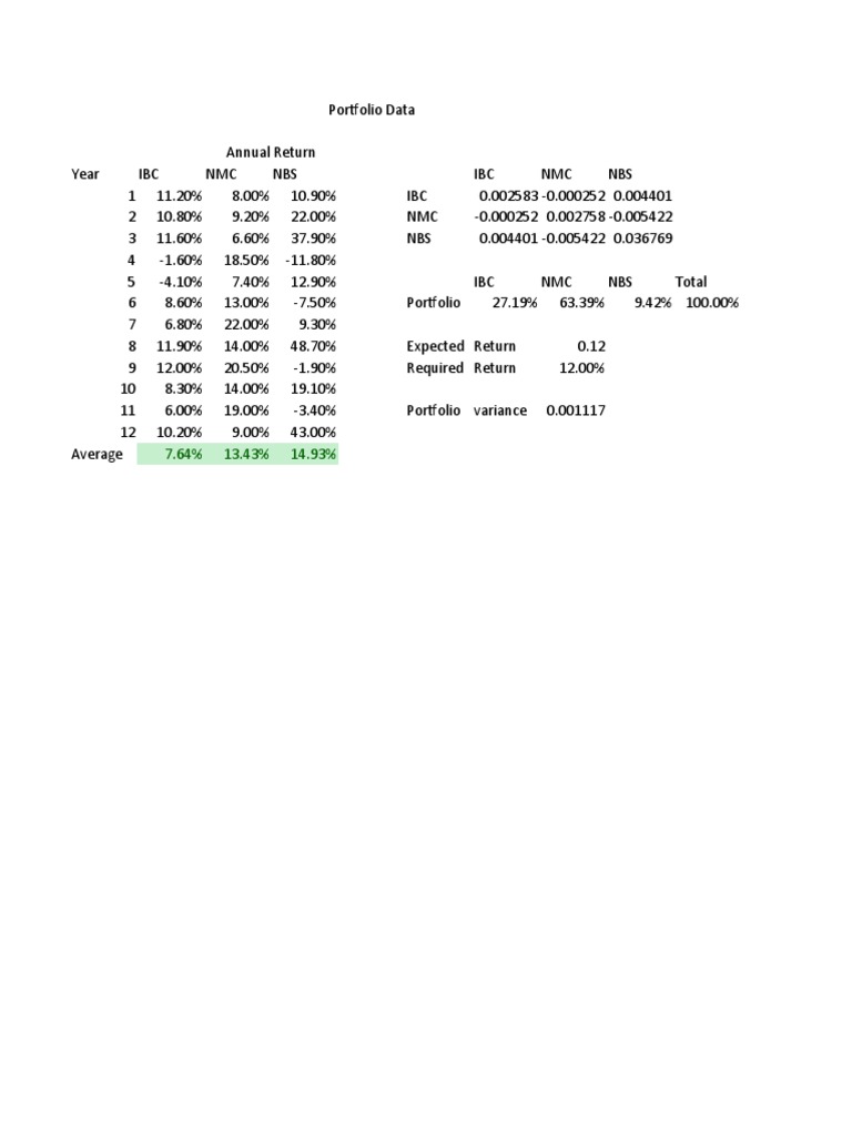 Annual Portfolio Performance Analysis | PDF | Finance & Money Management