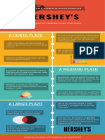 Infografia Hersheys