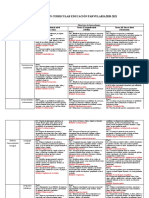 Priorización Curricular 2020-2021