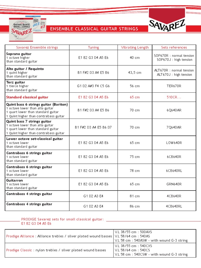 Savarez Ensemble Classical Guitar Strings A Comprehensive Guide to