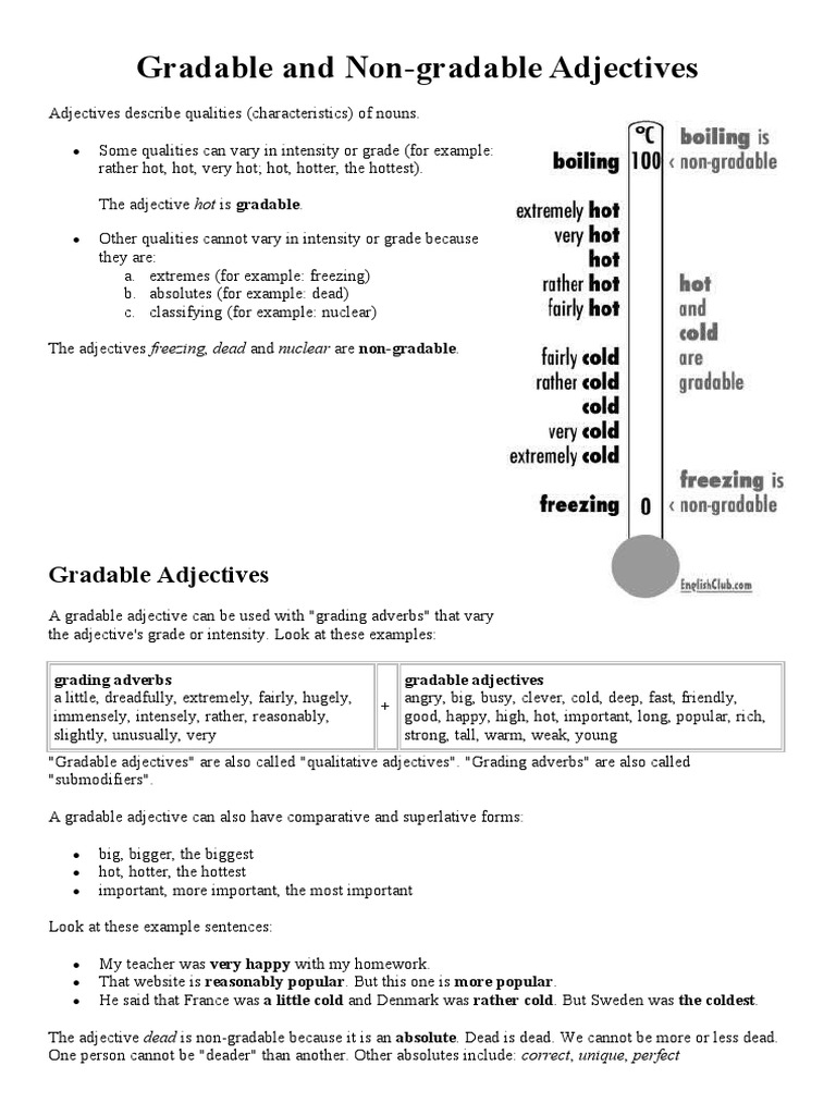 Adverbs Gradable And Non-Gradable Adjectives Worksheet – TSMA