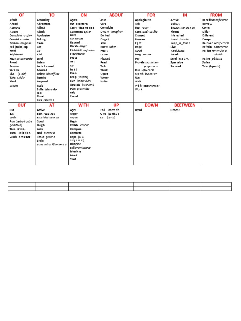 Common English Verbs and Phrases | PDF