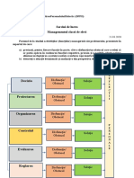 Sarcini de Învățare Managementul Clasei de Elevi