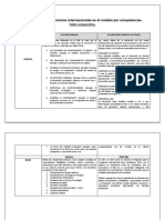 Influencia de Los Organismos Internacionales en El Modelo Por Competencias