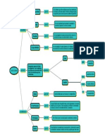 cuadro conceptual - los fluidos1U.pdf