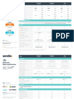 Sendle Domestic Rates and Services Guide