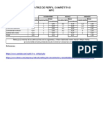 Matriz de Perfil Competitivo