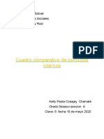 Cuadro Comparativo de Los Conflictos Armados Internos de Centro America