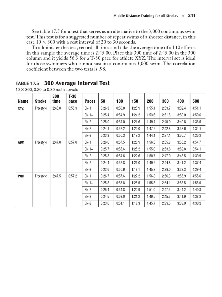 Dick Hannula Nort Thornton The Swim Coaching Bible Volume Ii Human Kinetics 12 251 368 Pdf Pdf Swimming Sport Sports