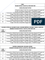 Tata CARA PEMAKAIAN ECO FARMING