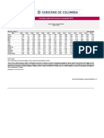 IPC Variacion