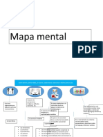 Mapa Mental