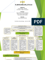 Actividad 3 Mapa Conceptual