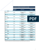 Tasa Facilidades Permanentes PDF
