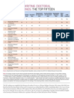 2012 Creative Writing Doctoral Program Rankings:: The Top Fifteen