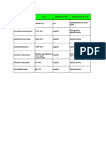 Productos Quimicos Covid-19