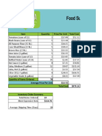 Food Supply Inventory Orders (Non-Perishable Items) : Item Quantity Price Per Unit Total Cost