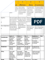 RUBRICS