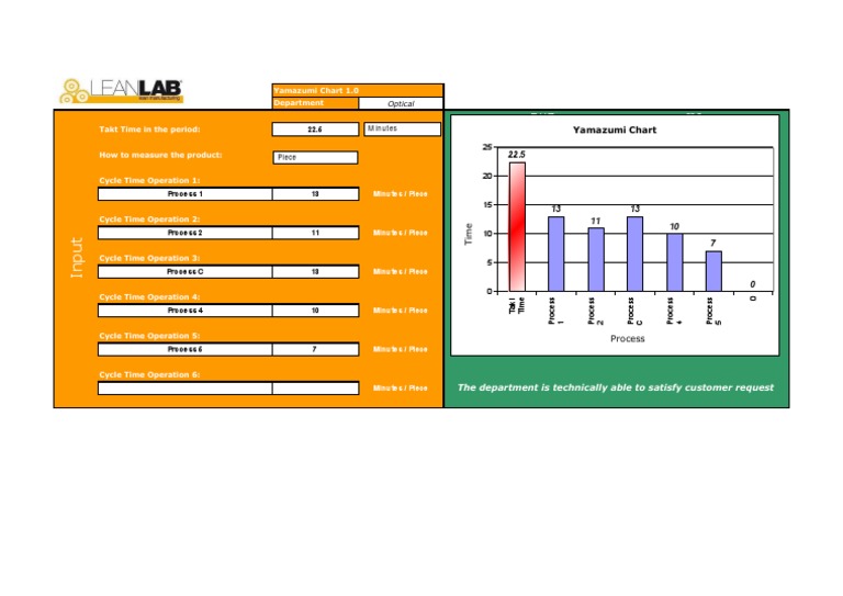 Yamazumi Chart 1.0 | PDF | Production And Manufacturing | Business Process
