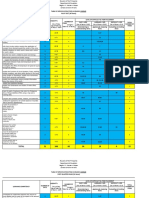 Remembering & Understanding Items Applying & Analyzing Items Evaluating & Creating Items