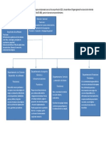 organigramafuncionaldeunaempresadesarrolladoradesoftware-141031151928-conversion-gate02.pdf