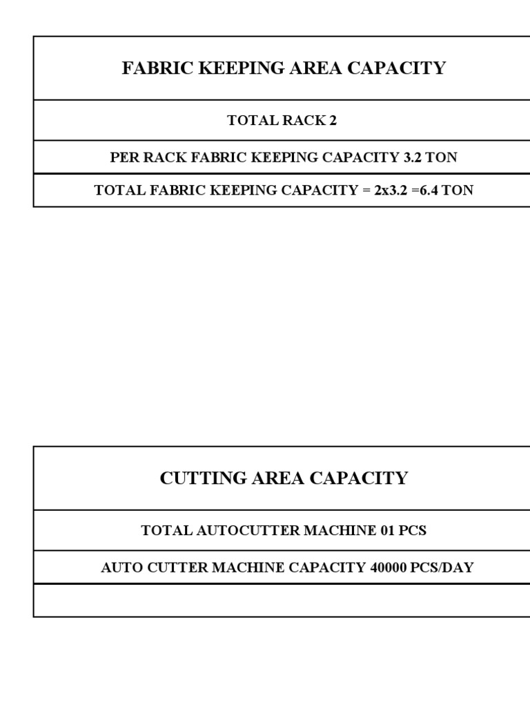 Capacity Board | PDF