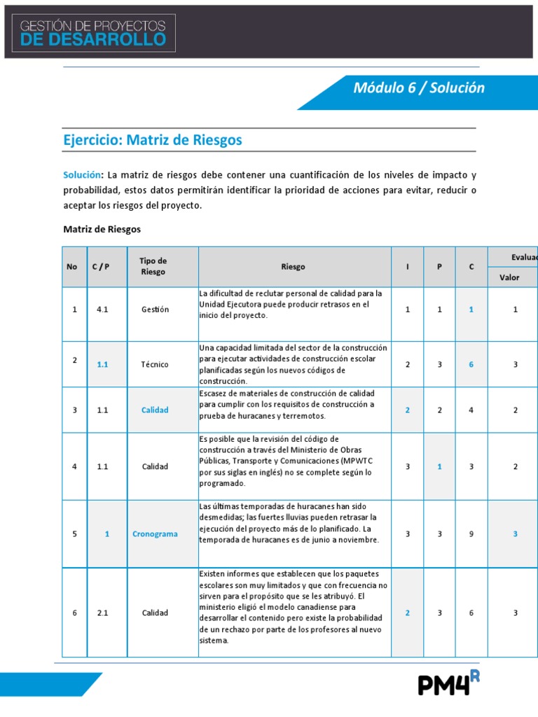 Uso de la Matriz de Riesgos en Proyectos | PDF | Ciclones tropicales ...