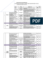 Kisi-Kisi USBN Matematika 20182019 (K2013)