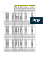 Due Dates in 2020 # of Dues Xpd3 Xpd7 Xpd15 Xpd3 Bad - Rate Xpd7 Bad - Rate