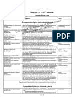 LIST OF IMPORTANT CASES.pdf