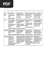 Radio Drama Rubric: 4 3 2 1 Sound Effects