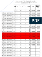 Bảng Rỏ Hàng Update 23-11-2019