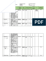 Pembuatan Handle WP