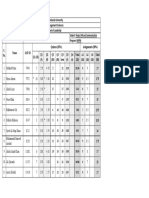 Evaluation Sheet Spring 2020 - Dated 30-5-2020