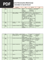 School of Aeronautics (Neemrana) : Assessment of Major Project