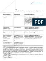 EMSA IHM Guidance Materials Thresholds