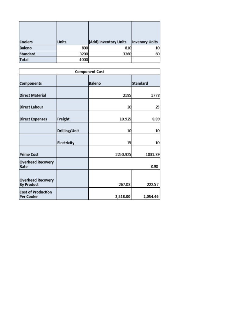 Group 13 Harsh Electricals COGS Exercise and BEP | PDF | Cost Of Goods ...