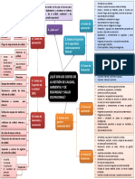 Mapas Mentales - Costos de SGC y SGS&SO