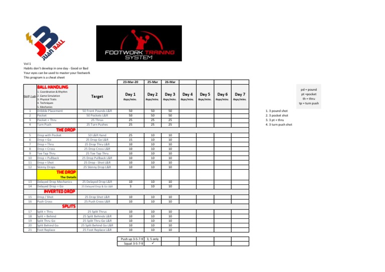 Juan Ball Footwork Vol 1 PDF Sports Rules And Regulations Ball Games
