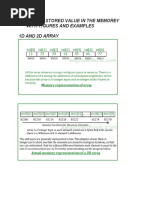 How To Stored Value in The Memorey With Figures and Examples 1D and 2D Array