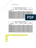 Tanggal Sampling Jumlah Ikan Rill Per Perlakuan Vit.C A2/ 0gr A3/150gr B4/ 300 GR A4,450 GR