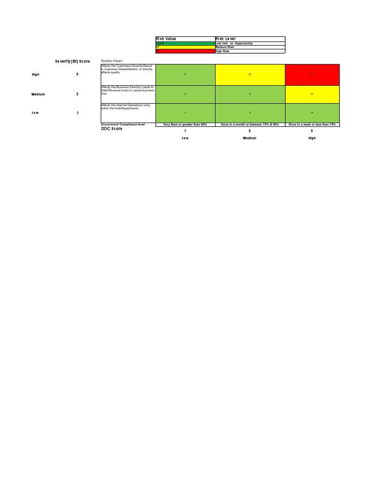 Risk Assessment for Assembly Operations | PDF | Risk | Backup