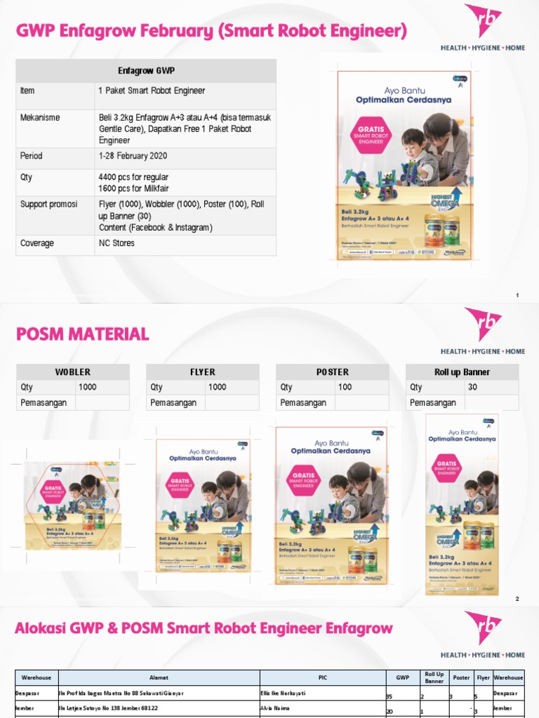 Brief Gwp Enfagrow Robot Feb 2020 Pdf