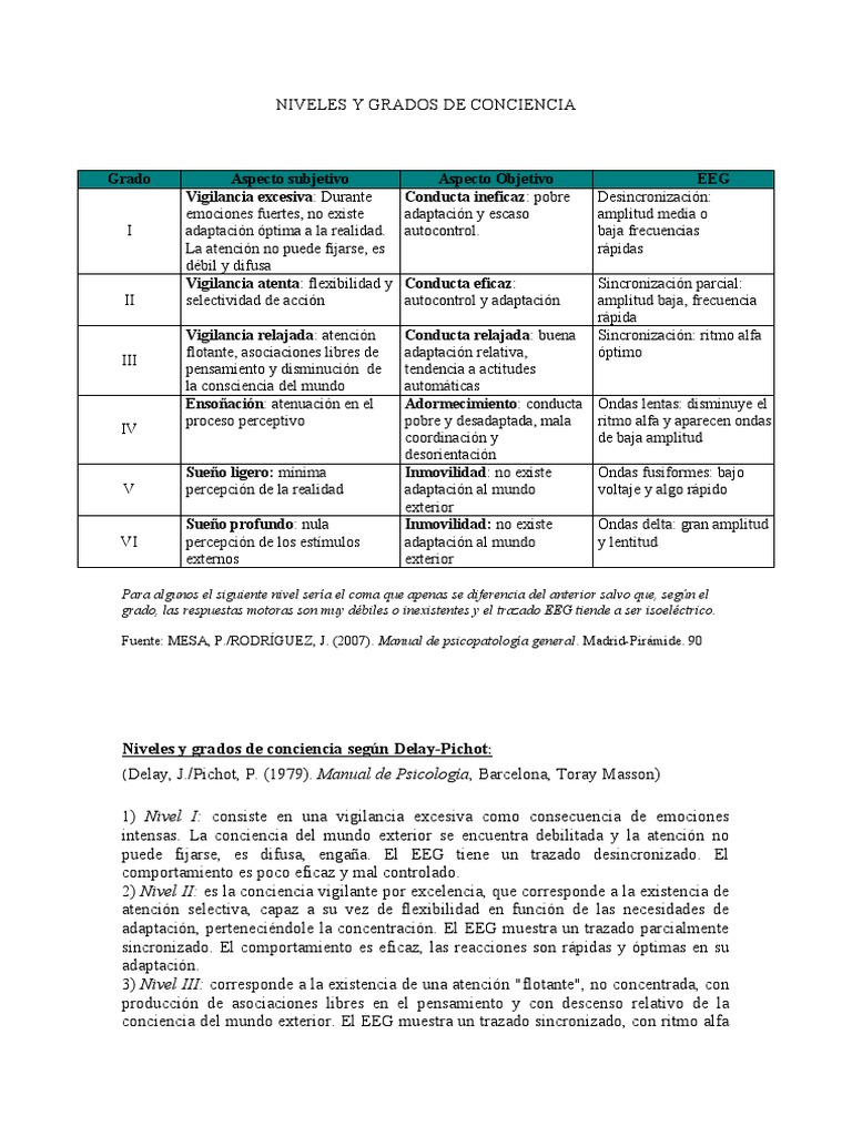 Niveles y Grados de Conciencia | PDF | Percepción | Las emociones