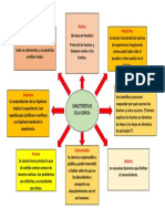 Caracteristicas de La Ciencia