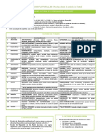 Pruebas desde el modelo de Cattel (Criterios Factoriales)