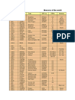 Beacons of The World: Frequency Callsign Town QTH Loc Erpw Antenna