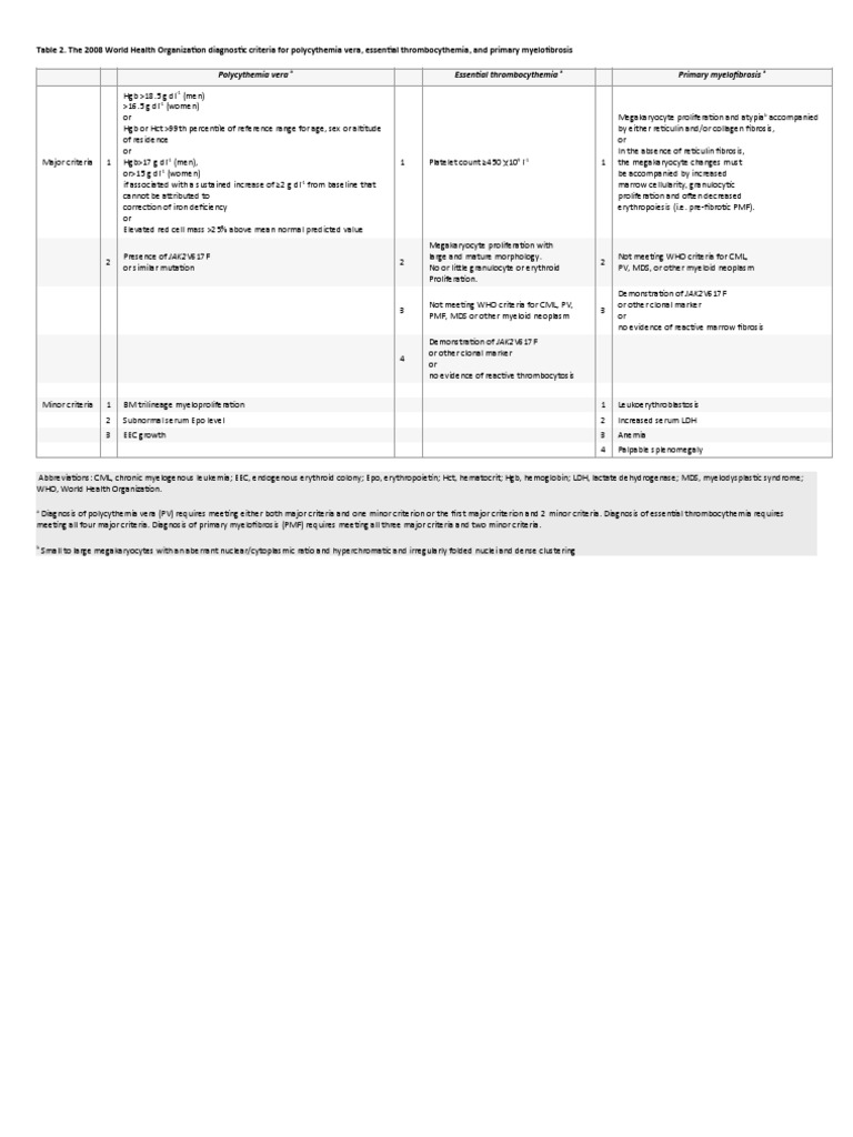 WHO Criteria for Blood Disorders | PDF | Neoplasms | Hematology
