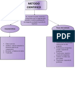 Metodo Cientifico Mapa Conceptual