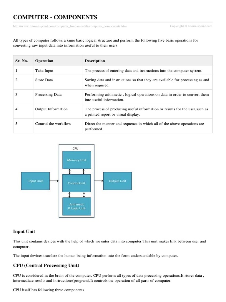 Computer Components PDF | PDF | Computers | Technology & Engineering
